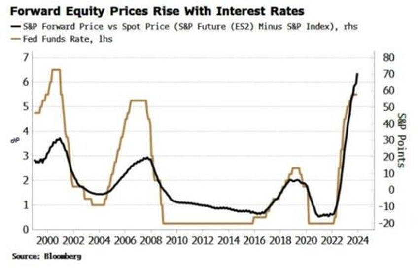 stocks perpetual motion machine cant run forever