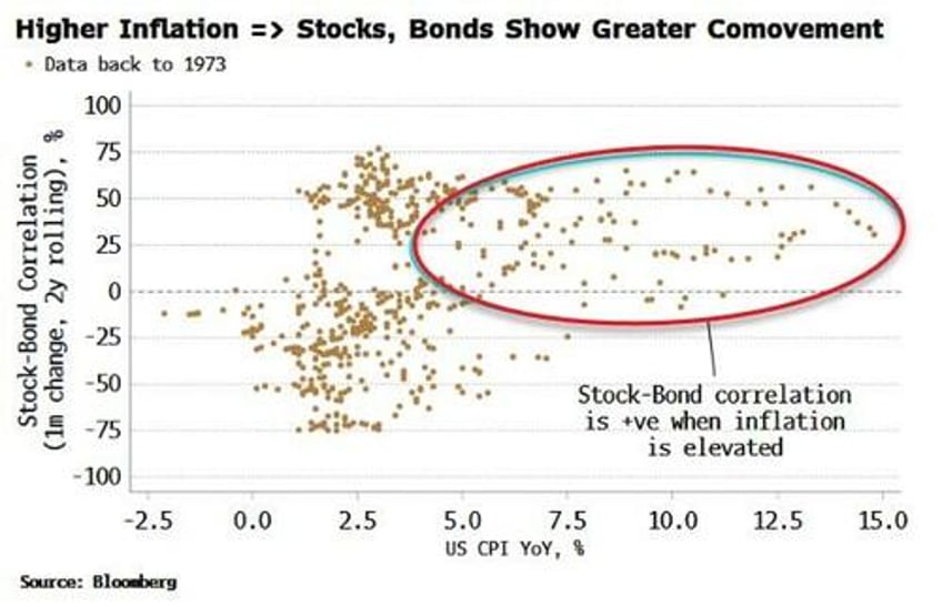 stocks perpetual motion machine cant run forever