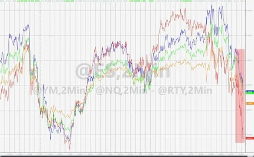 stocks plunge after ugly 10y auction tails bigly