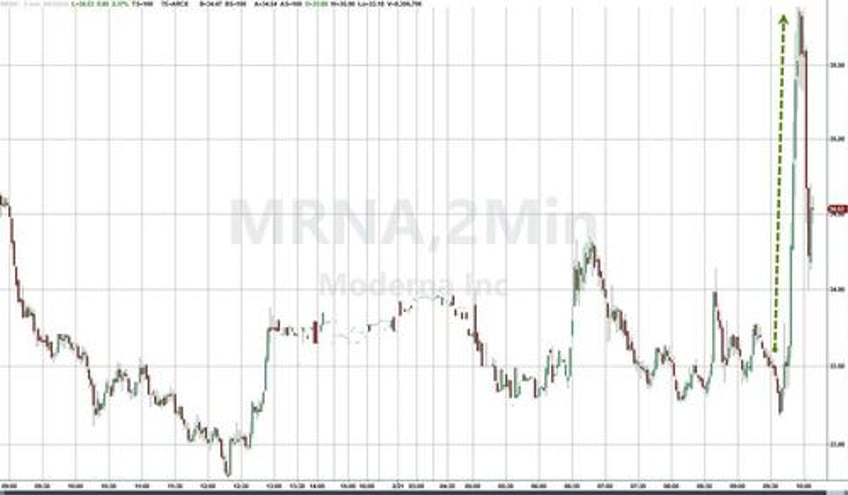 stocks puke after china reports new coronavirus with pandemic potential discovered