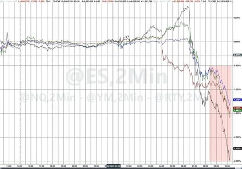 stocks puke after china reports new coronavirus with pandemic potential discovered