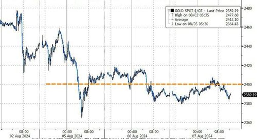 stocks puke back overnight dovish boj gains bond yields black gold rise