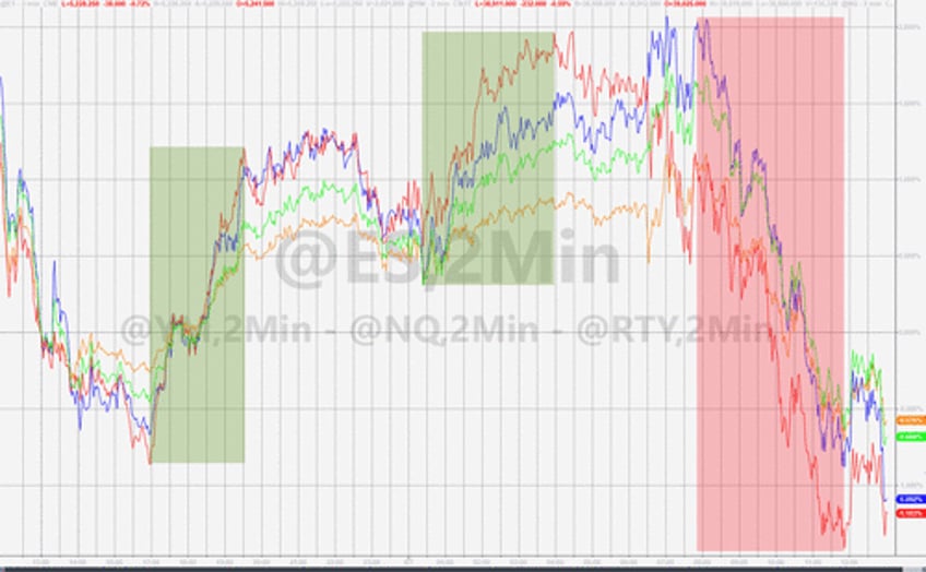 stocks puke back overnight dovish boj gains bond yields black gold rise