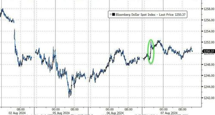 stocks puke back overnight dovish boj gains bond yields black gold rise