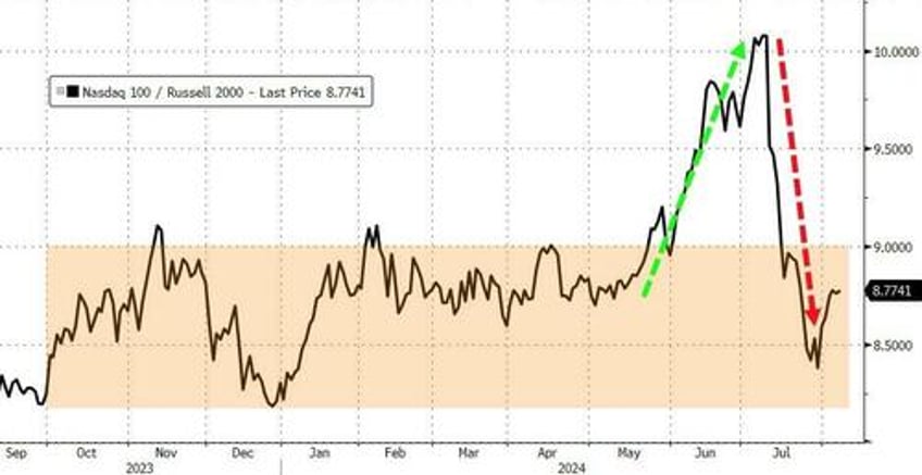 stocks puke back overnight dovish boj gains bond yields black gold rise