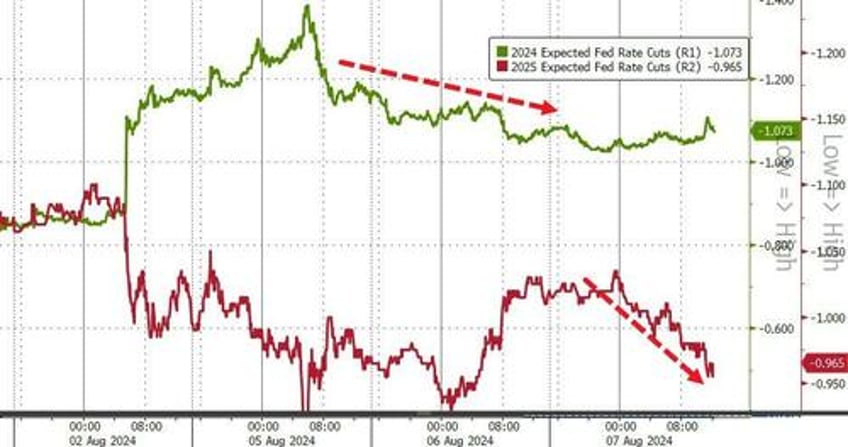 stocks puke back overnight dovish boj gains bond yields black gold rise