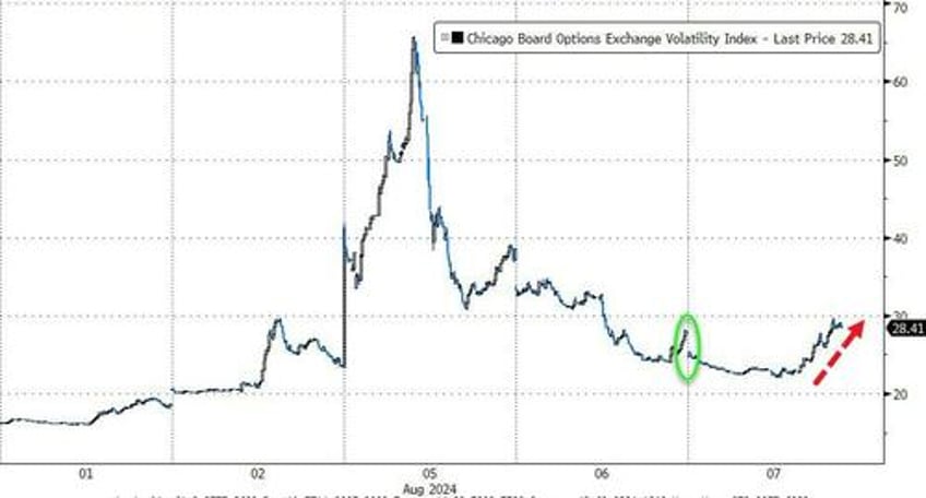 stocks puke back overnight dovish boj gains bond yields black gold rise