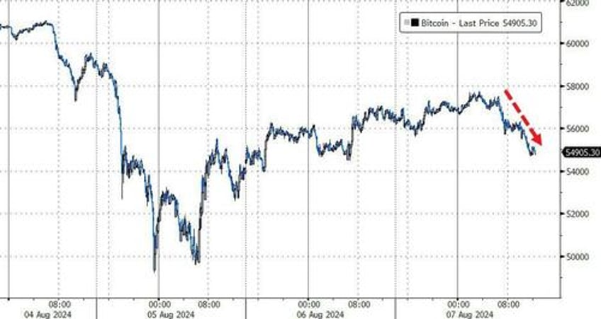 stocks puke back overnight dovish boj gains bond yields black gold rise