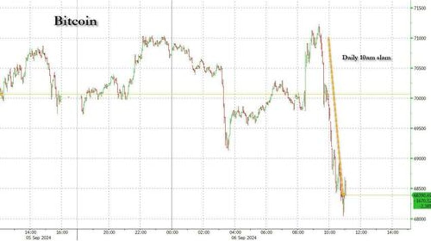 stocks pump and dump after waller advocates for front loading rate cuts but timiraos intervenes to hawk things up