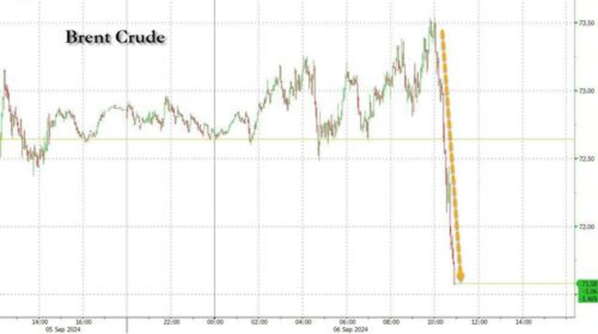 stocks pump and dump after waller advocates for front loading rate cuts but timiraos intervenes to hawk things up