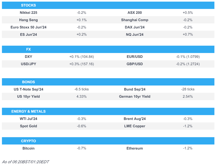 stocks seen opening slightly softer after hawkish fed dots newsquawk europe market open