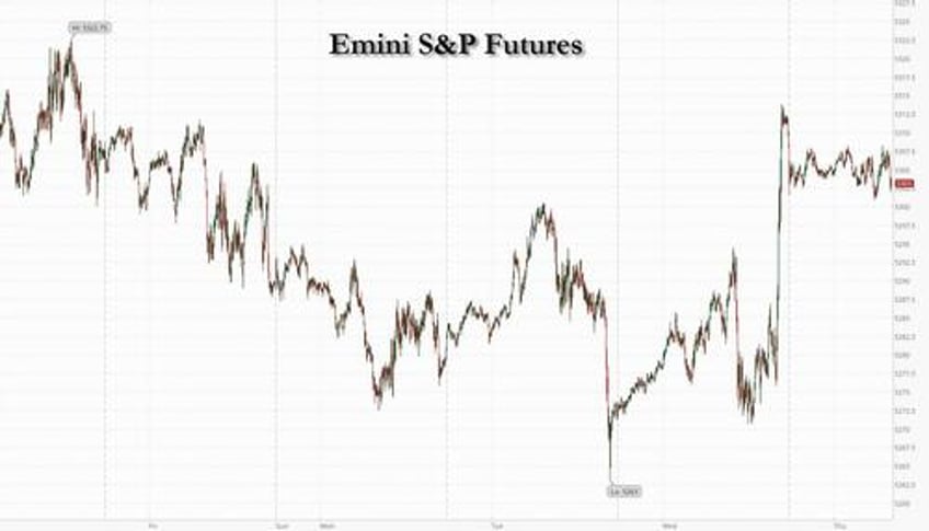 stocks set to close blowout week month and quarter at all time high gold soars to record