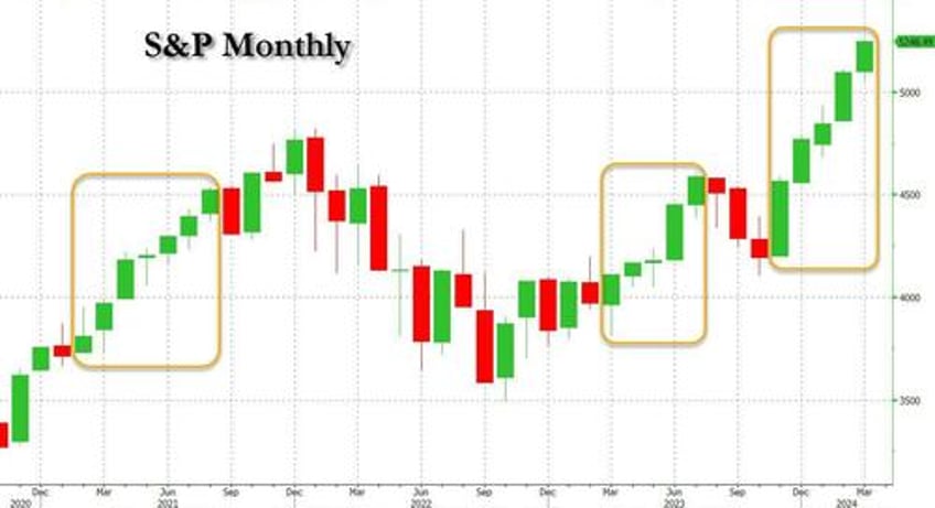 stocks set to close blowout week month and quarter at all time high gold soars to record