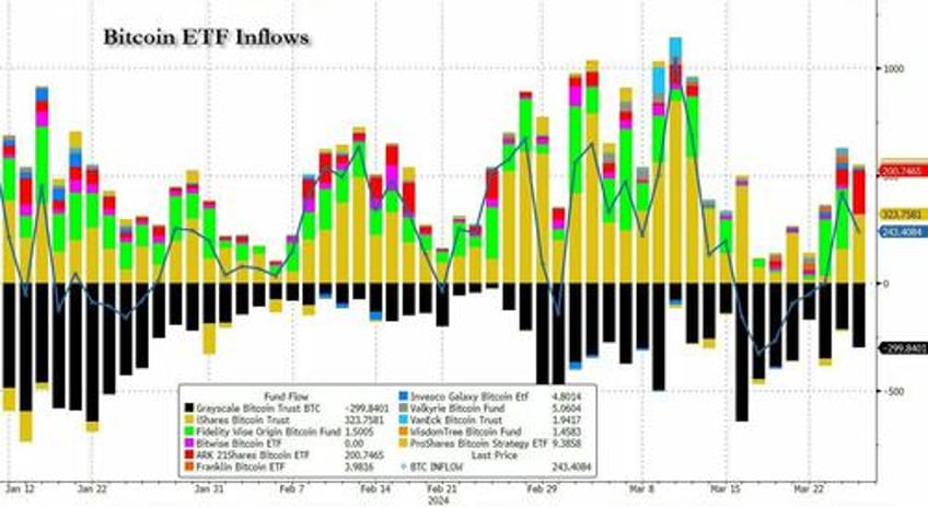 stocks set to close blowout week month and quarter at all time high gold soars to record