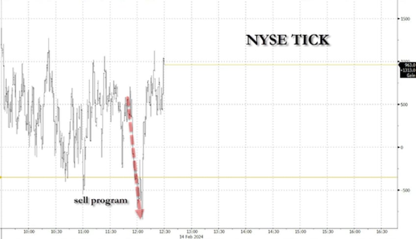 stocks slide to session lows after chatter over urgent matter with destabilizing russian military capability 