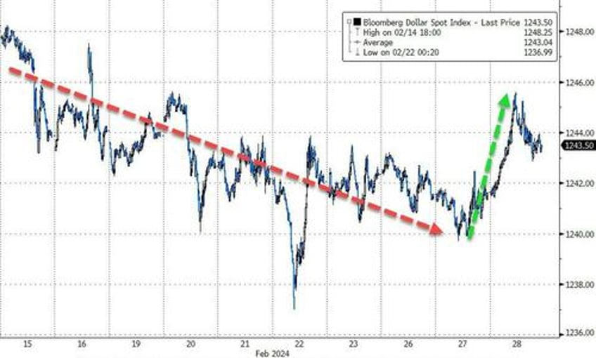 stocks slip as crypto rips dips on record etf volumes