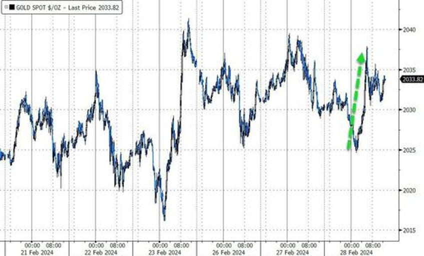 stocks slip as crypto rips dips on record etf volumes