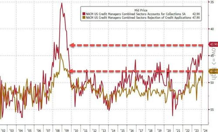 stocks slip as crypto rips dips on record etf volumes