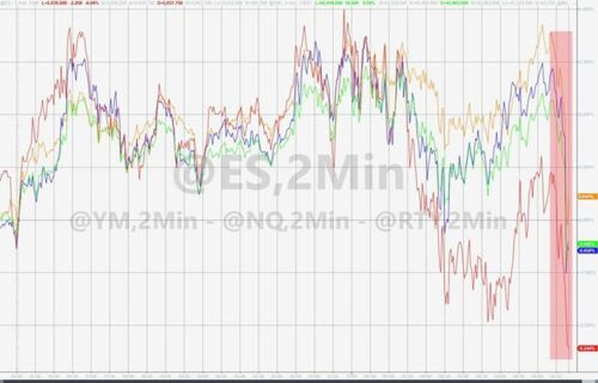 stocks slump as ukraine fires uk storm shadow missiles into russia