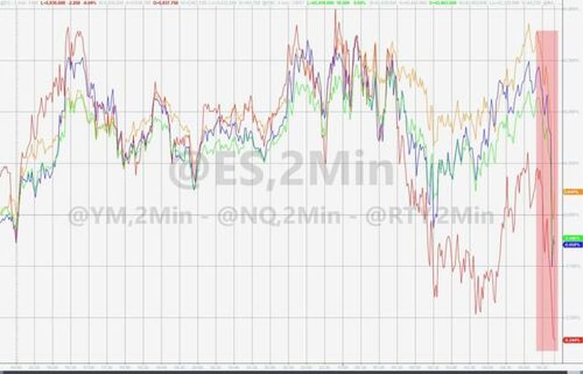 stocks slump as ukraine fires uk storm shadow missiles into russia