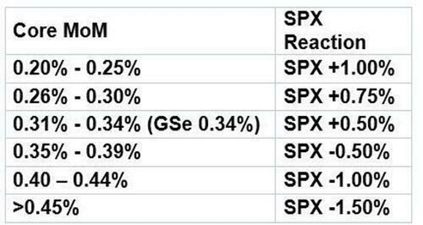 stocks slump with rate cut hopes as cpi soars in january