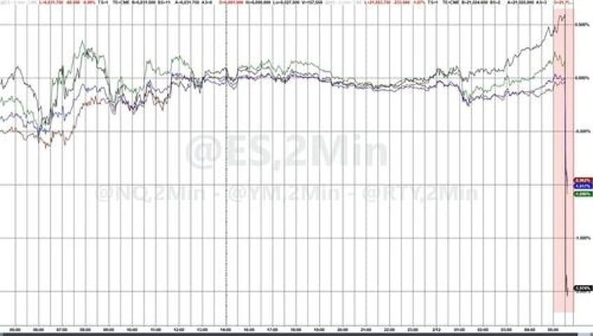 stocks slump with rate cut hopes as cpi soars in january