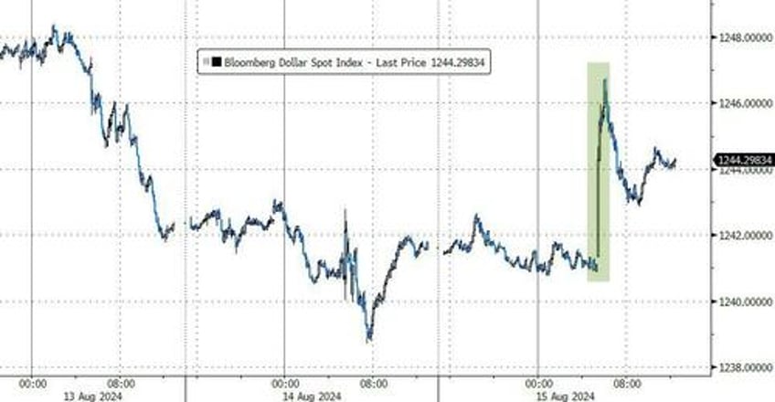 stocks soar bonds bitcoin battered on fake data as vix plunges at record pace