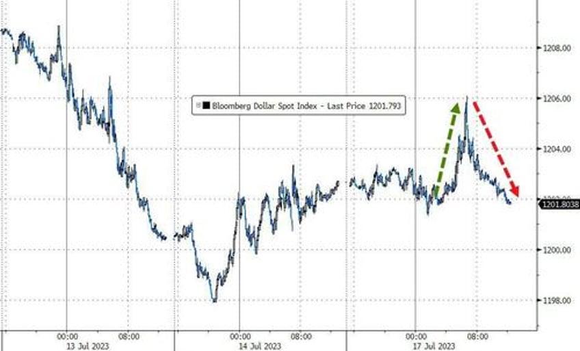 stocks soar shrug off china chunder seth klarman warns id be worried