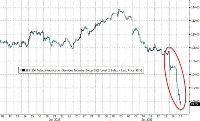 stocks soar shrug off china chunder seth klarman warns id be worried