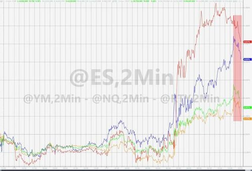 stocks soar shrug off china chunder seth klarman warns id be worried