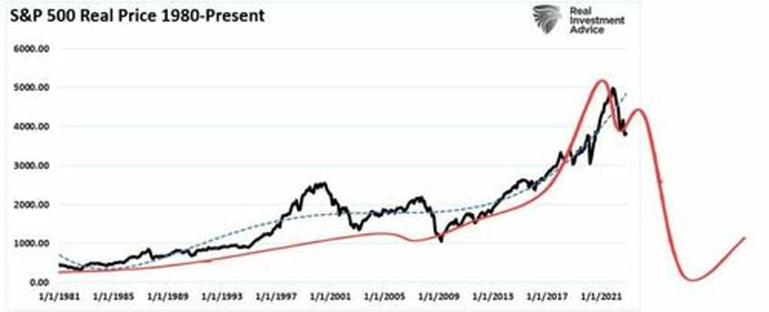 stocks soar shrug off china chunder seth klarman warns id be worried