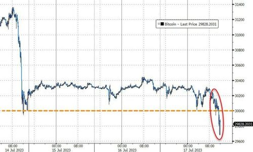 stocks soar shrug off china chunder seth klarman warns id be worried