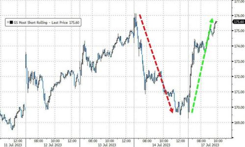 stocks soar shrug off china chunder seth klarman warns id be worried