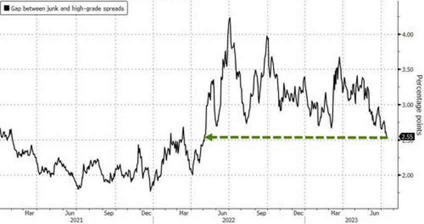 stocks soar shrug off china chunder seth klarman warns id be worried