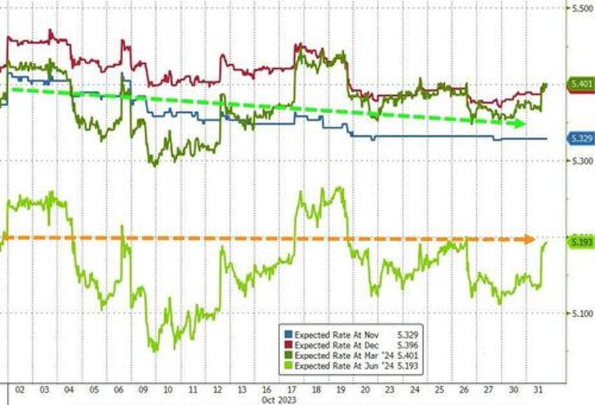 stocks spooked for 3rd straight month as ww3 fears spark surge in usd gold crypto not oil