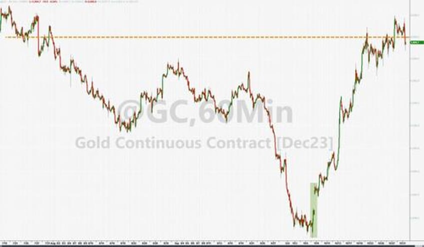 stocks spooked for 3rd straight month as ww3 fears spark surge in usd gold crypto not oil