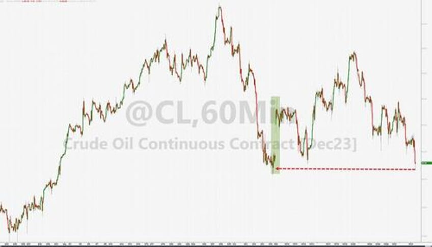 stocks spooked for 3rd straight month as ww3 fears spark surge in usd gold crypto not oil