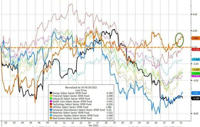 stocks spooked for 3rd straight month as ww3 fears spark surge in usd gold crypto not oil