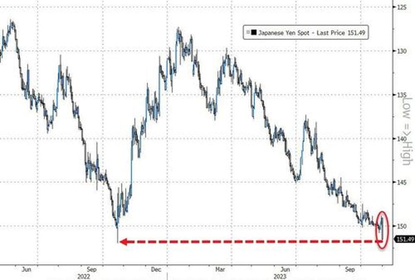 stocks spooked for 3rd straight month as ww3 fears spark surge in usd gold crypto not oil