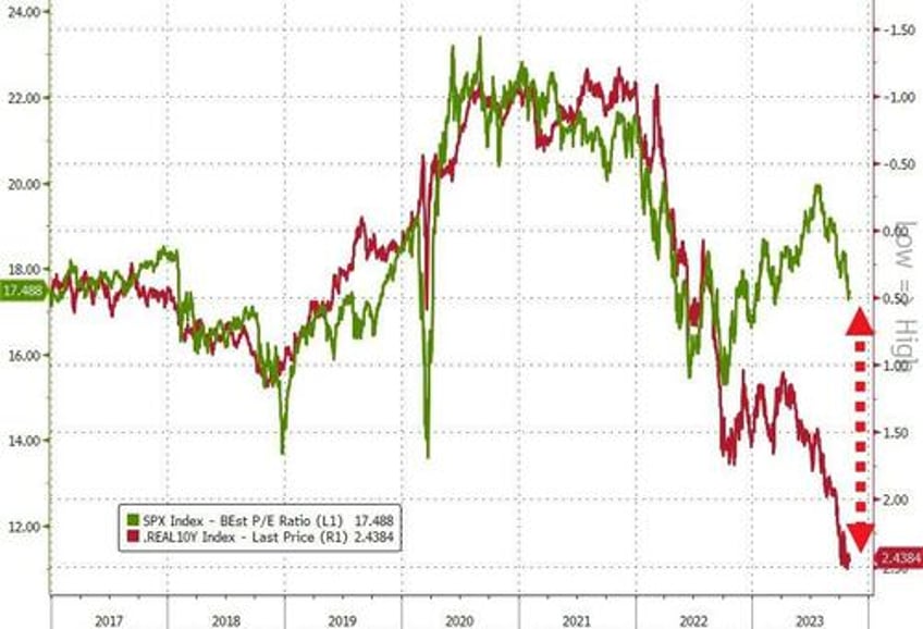 stocks spooked for 3rd straight month as ww3 fears spark surge in usd gold crypto not oil