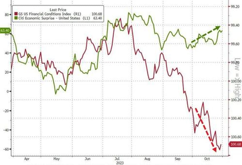 stocks spooked for 3rd straight month as ww3 fears spark surge in usd gold crypto not oil