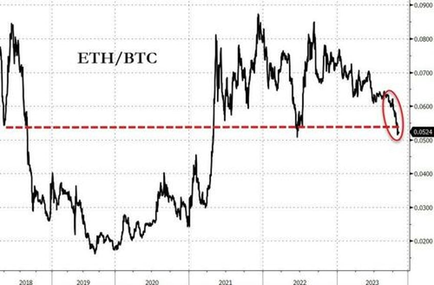 stocks spooked for 3rd straight month as ww3 fears spark surge in usd gold crypto not oil