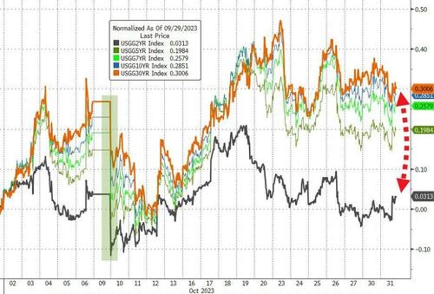 stocks spooked for 3rd straight month as ww3 fears spark surge in usd gold crypto not oil