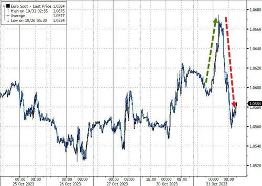 stocks spooked for 3rd straight month as ww3 fears spark surge in usd gold crypto not oil