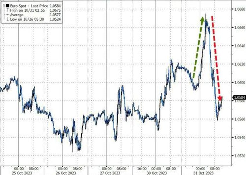 stocks spooked for 3rd straight month as ww3 fears spark surge in usd gold crypto not oil