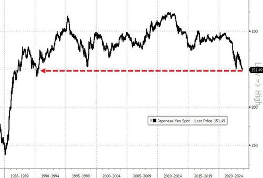 stocks spooked for 3rd straight month as ww3 fears spark surge in usd gold crypto not oil