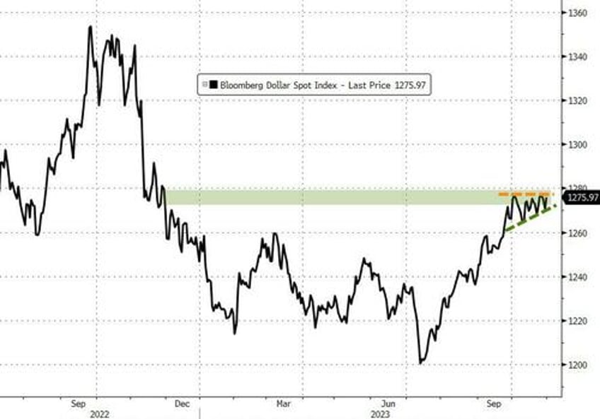 stocks spooked for 3rd straight month as ww3 fears spark surge in usd gold crypto not oil