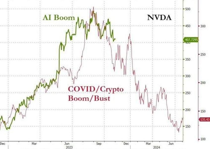 stocks spooked for 3rd straight month as ww3 fears spark surge in usd gold crypto not oil