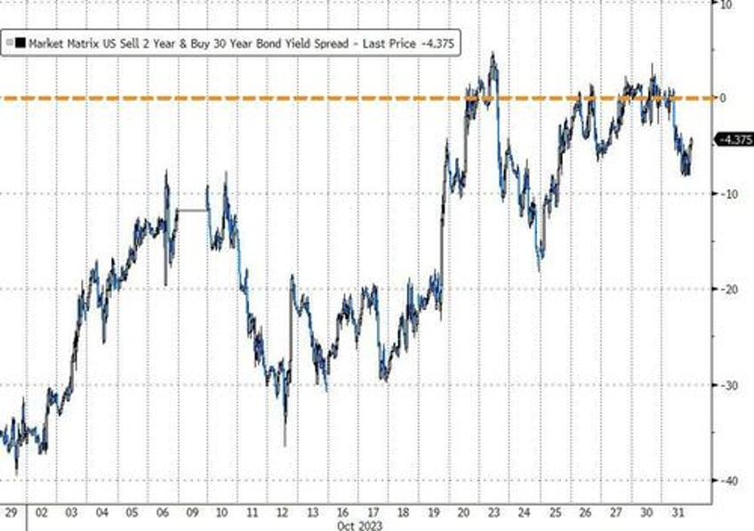 stocks spooked for 3rd straight month as ww3 fears spark surge in usd gold crypto not oil