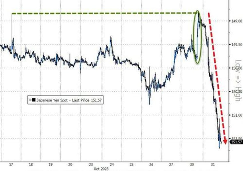 stocks spooked for 3rd straight month as ww3 fears spark surge in usd gold crypto not oil